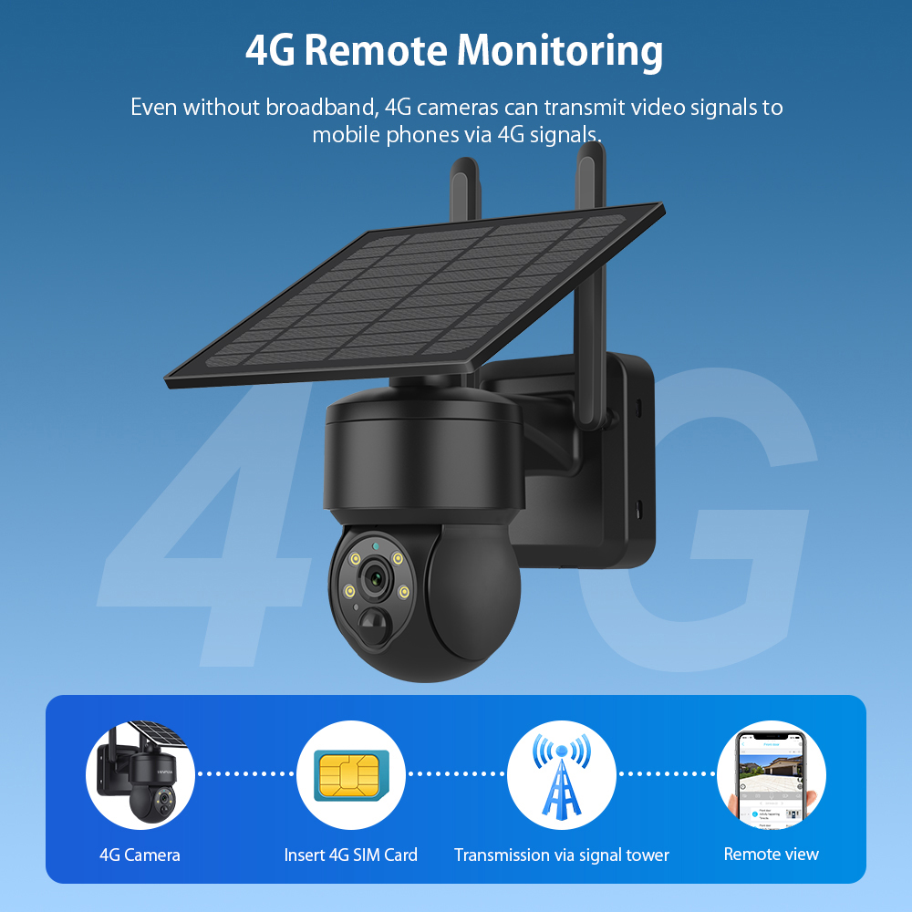 SHIWOJIA WIFI bezprzewodowa ka – Solar Panel Tilt Mount recenzja i cena